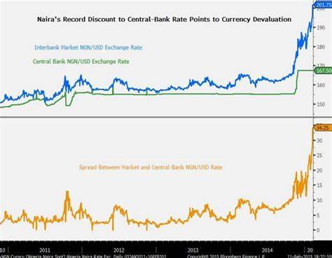 Why cryptocurrency regulations are inevitable - Nairametrics