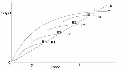 Is the U.S. in a "high-level equilibrium trap"?