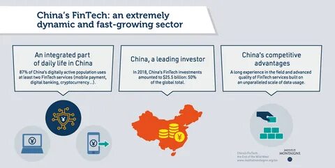 Big banks in China are waking up to the fintech threat