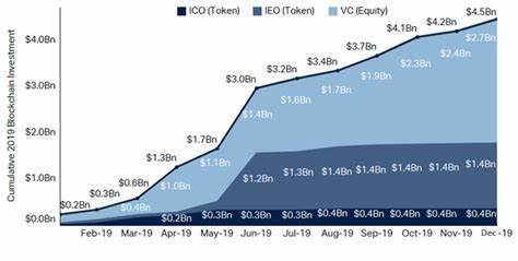 The return of crypto venture capital - Financial Times
