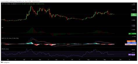 XRP price offers mixed signals as broader cryptocurrency market swings between support and resistance