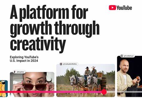 YouTube says its ecosystem created 490K jobs and added $55B to the US GDP in 2024