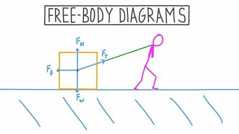 Show HN: AI Physics Tutor with Free Body Diagrams