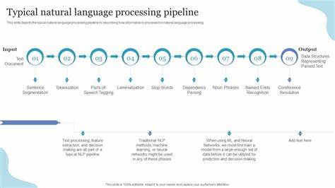 Build workflows with natural language with Osly