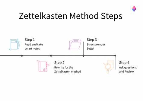 The Zettelkasten Method (2019)
