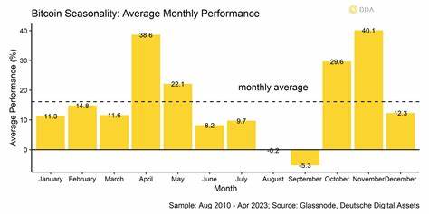 Bitcoin Traders Brace for ‘Sell in May and Go Away’ as Seasonality Favours Bears