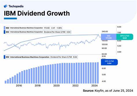 IBM Just Boosted Its Dividend. Is It Time to Buy?