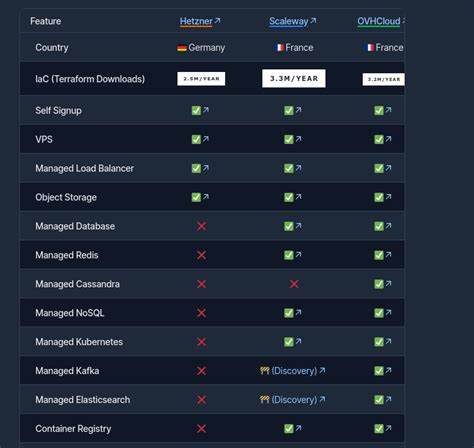 Picking a European Public Cloud Provider