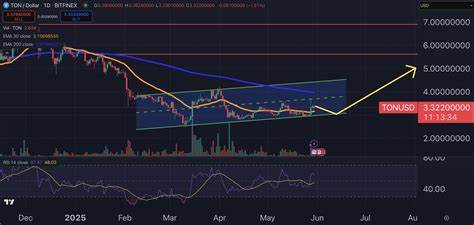 What’s Elon Planning With Toncoin? Price Prediction After $300M Grok AI Deal