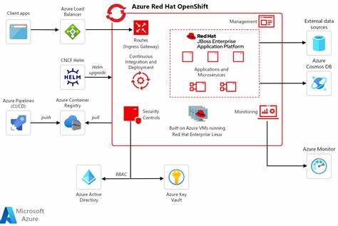 Enterprise Application Platform