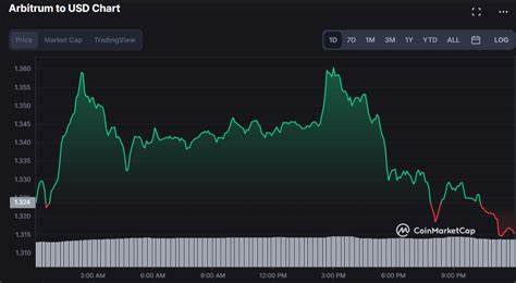 Arbitrum im freien Fall fällt unter 2 US-Dollar, da Experten die Erholungszeitpläne analysieren – NewsBTC
