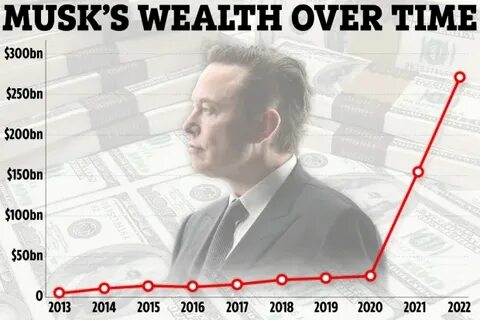 Elon Musk Net Worth Shrinks by $27 Billion