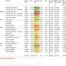 3 Ultra-Reliable Dividend Stocks Yielding Over 3% to Double Up on in June for Passive Income
