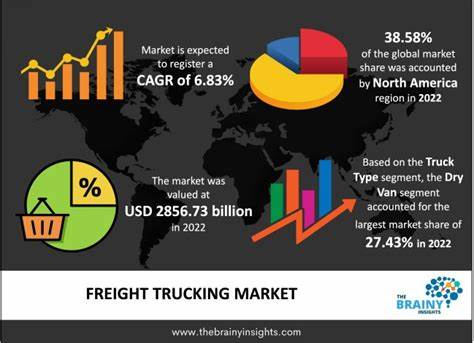 XPO Is Bucking the Industry Headwinds. Can the Trucking Stock Keep Beating the Market?