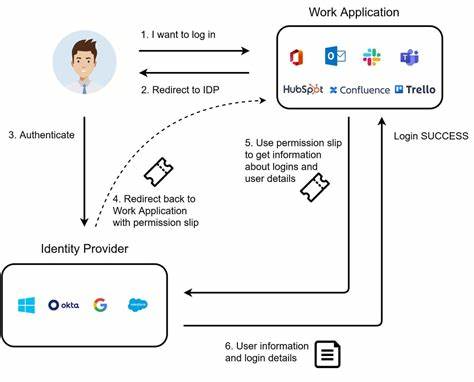 OIDC-A: A Proposal for OpenID Connect for AI Agents