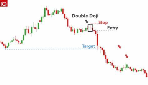 Stock Market Highlights: What Nifty’s multiple doji candles and inside bars suggest for Friday trade? - The Economic Times