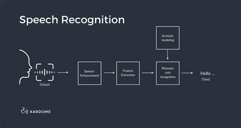 Show HN: Bardmore – AI Speech Analysis and Feedback