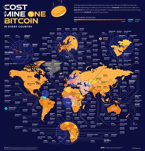 Wie profitabel ist das Bitcoin-Mining im Jahr 2024, werden Sie Geld gewinnen oder verlieren? - crypto.news
