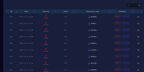 Die wachsende Bedrohung durch Phishing-Angriffe mit Krypto-Drainern – Check Point Research
