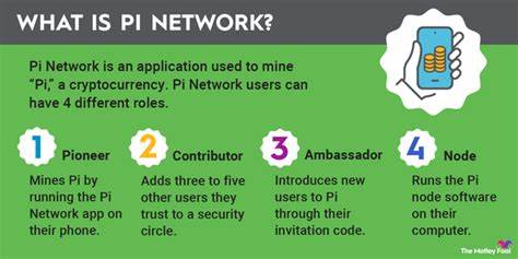 What is Pi Network & Cryptocurrency Coin?