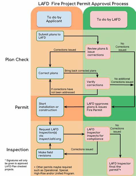 Los Angeles Post-Wildfire Permitting Process Dashboard