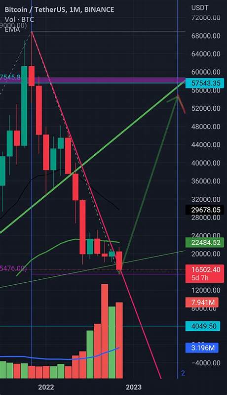 Metrics Signal Bitcoin Price Increase – But When Is Anyone’s Guess - TradingView