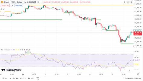 Bitcoin drops 6.5% on a weekly basis as Mt.Gox starts repayments (Cryptocurrency:BTC-USD) - Seeking Alpha