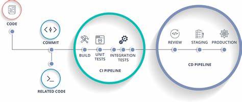 We cut CI emissions by up to 90% – by choosing where code runs