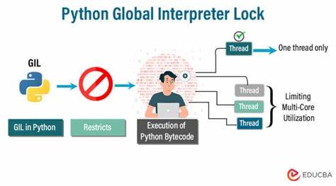 Single process, multiple interpreters, no GIL contention – pre-Python3.12