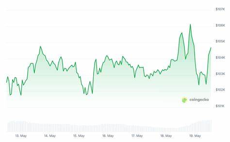 Crypto Market Slides as Volatility Grips Both TradFi and DeFi Sectors