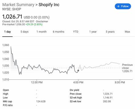 Why Shopify Stock Is Up Today