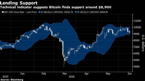 Bitcoin Plummets Amid Wider Market Selloff - Forbes