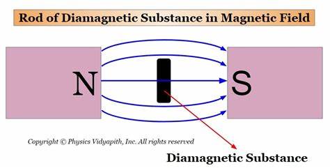 Diamagnetism