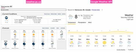 Google Weather API – What to Consider