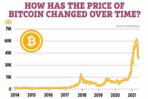 Bitcoin Ends Historic September With a Dip, but Breakout May Not Come Before U.S. Election - MSN