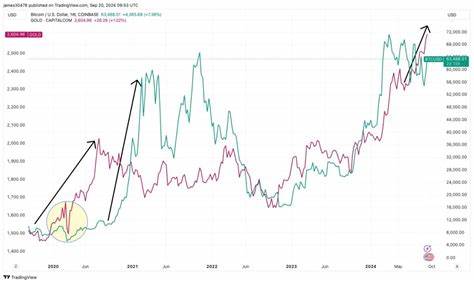 Bitcoin, Gold May Be Sensing Monetary Debasement as Records Beckon