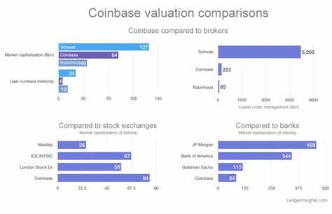 Coinbase research shows that crypto and stock markets are highly correlated