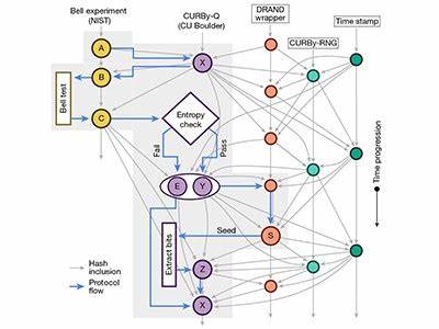 Traceable random numbers from a non-local quantum advantage