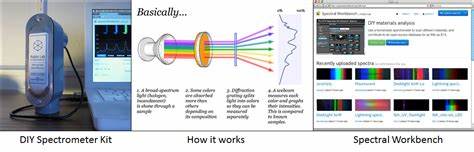 Make a Public Lab spectrometer (2017)