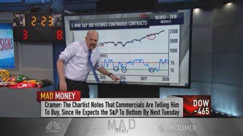 Veteran analyst says stock market rally not 'real' until this happens