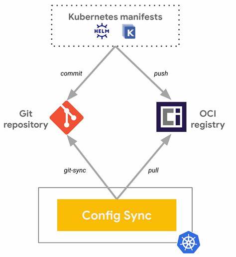 Show HN: Oci2git – Convert OCI container images into Git repositories