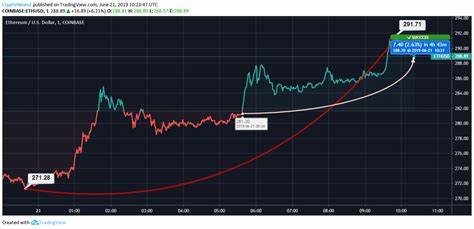 Der Preisanstieg von Ethereum signalisiert Aufwärtsdynamik: Wichtige Widerstandsniveaus, die es zu beobachten gilt – The Currency Analytics
