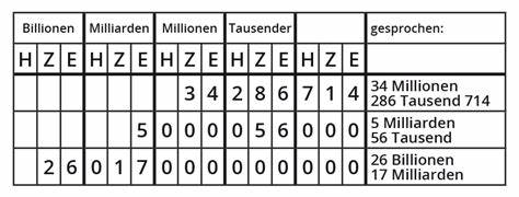 6 Millionen und Einer