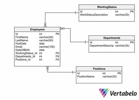 The principles of database design, or, the Truth is out there