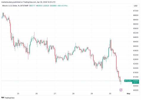 Bitcoin sub-$60K levels in focus after daily crypto liquidations near $300M - Cointelegraph