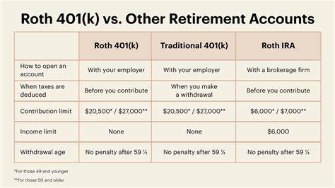 I'm 50 With $650K in a 401(k). Should I Max Out the 24% Bracket With Annual Roth Conversions?