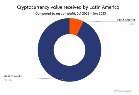 Cryptocurrency Trading in Latin America Grows 40% Year-on-Year