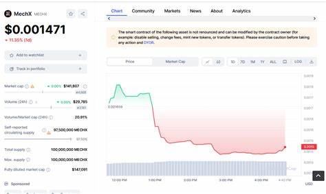 New Cryptocurrency Releases, Listings, & Presales Today – Robotics Intelligence, H4SHFUND, Module