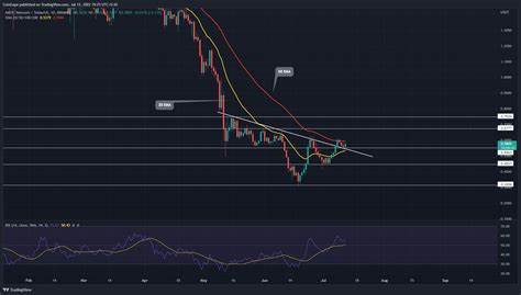 Polygon (MATIC) Price Flashes Bullish Rally Signals. Will Profit-Taking Spoil The Party? - InvestingCube