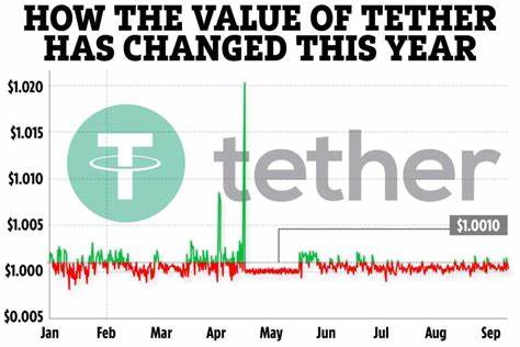 Tether (USDT) Price Prediction: Timing Is Everything